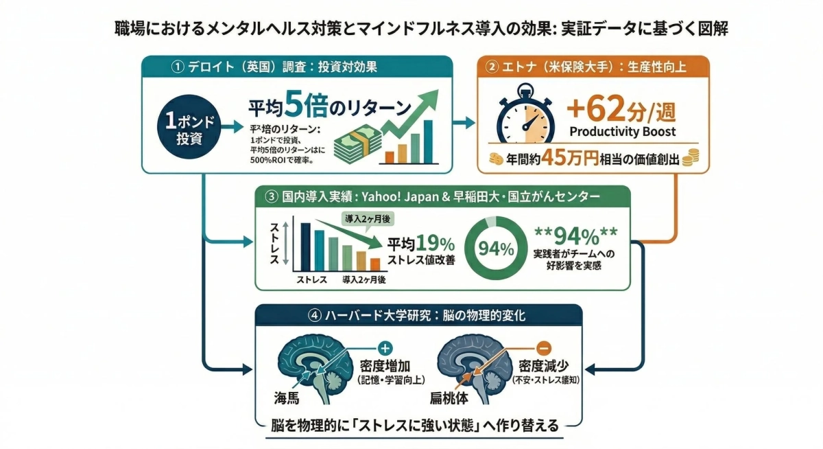 メンタルヘルス対策の効果を示す図