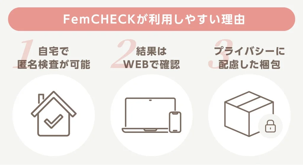 FemCHECKが利用しやすい理由