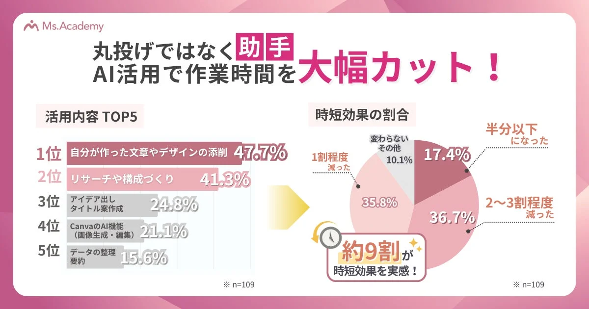 AI活用で作業時間を大幅カット!