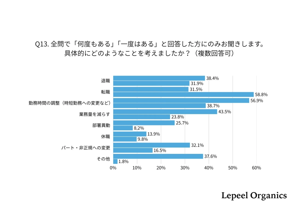 具体的にどのようなことを考えましたか?