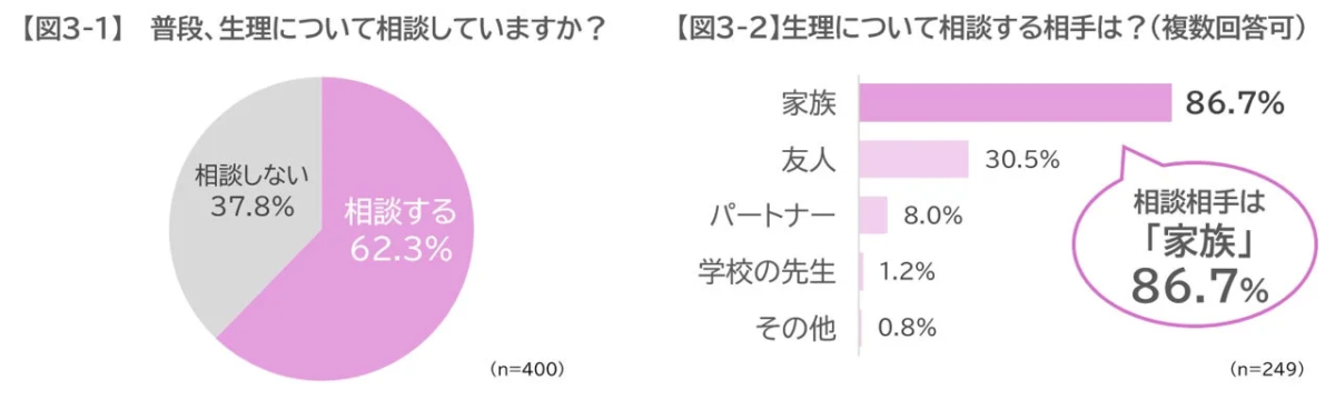 相談相手