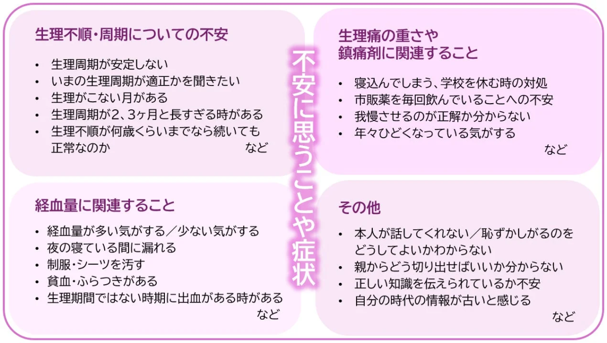 親が不安に思うこと