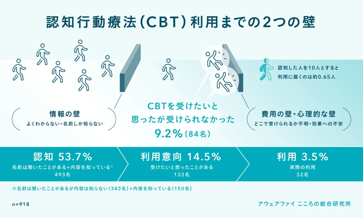 こころ総研 所長/主席研究員 高階光梨