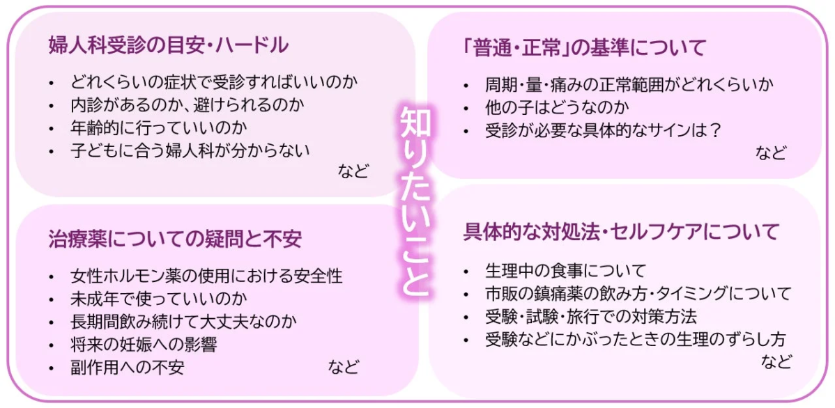 親が知りたいこと