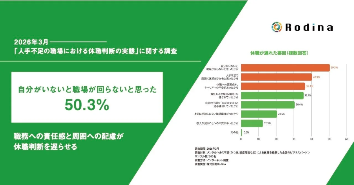 調査結果の概要