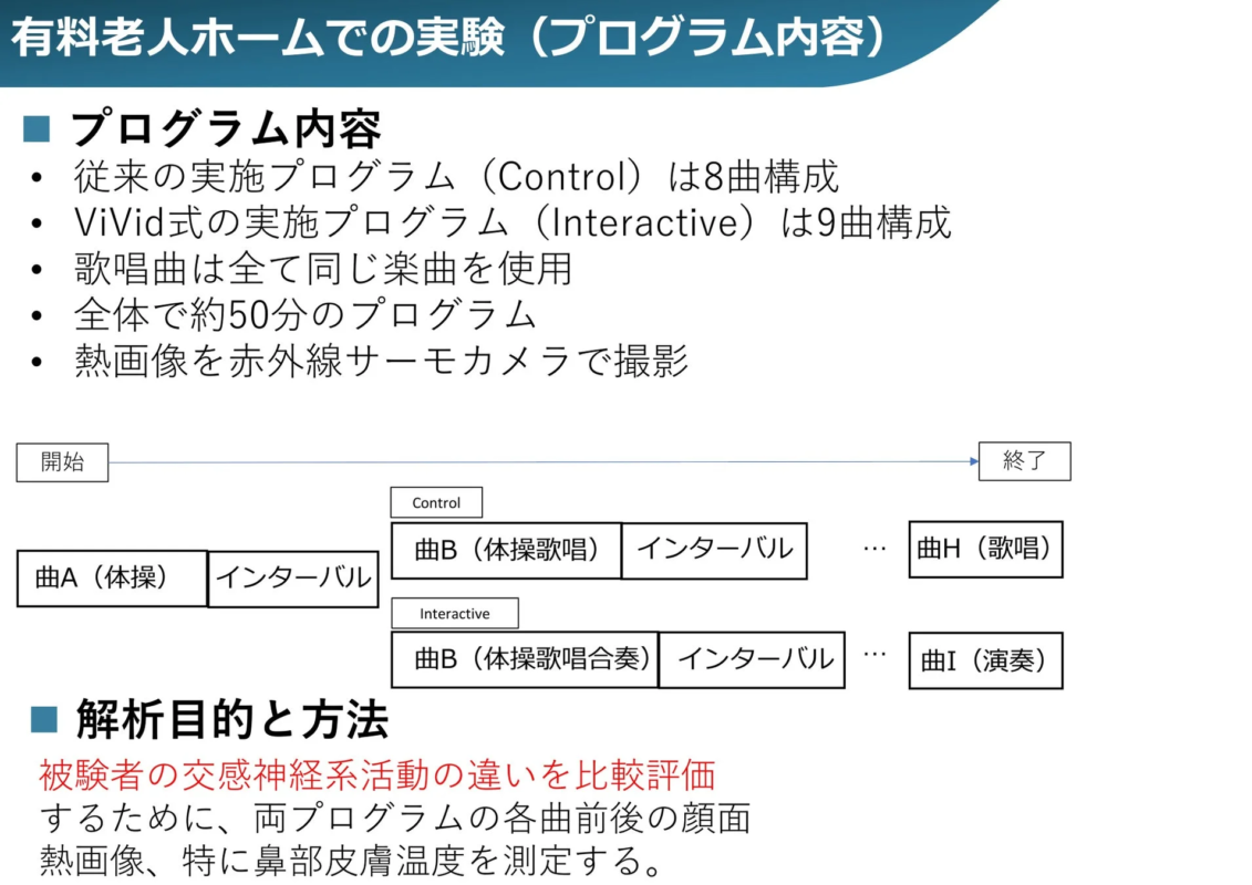 有料老人ホームでの実験プログラム内容