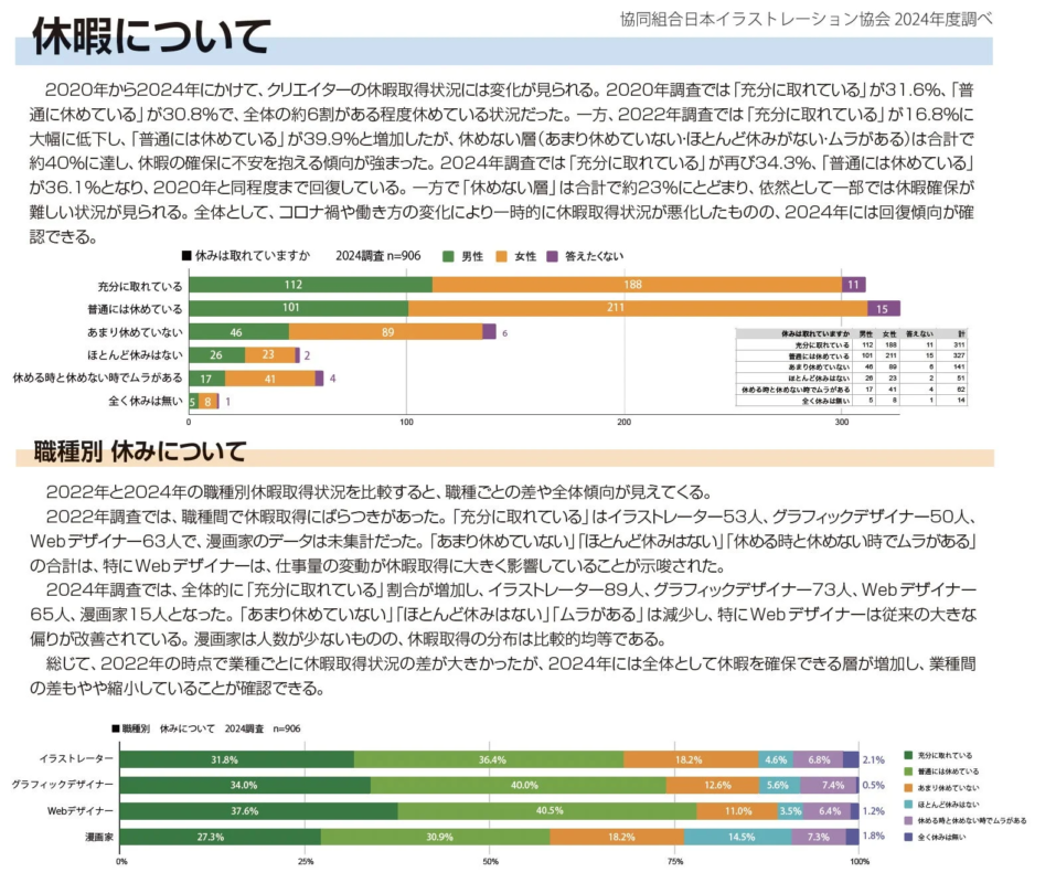 休暇について