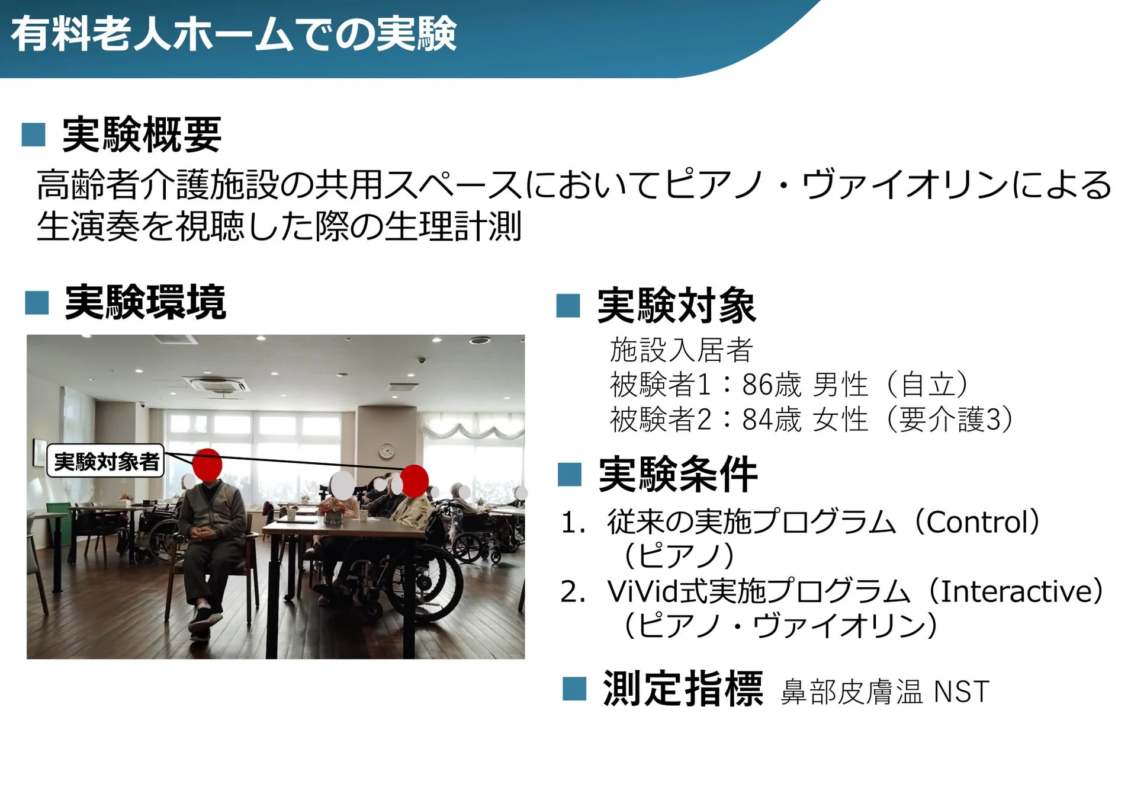 有料老人ホームでの実験概要