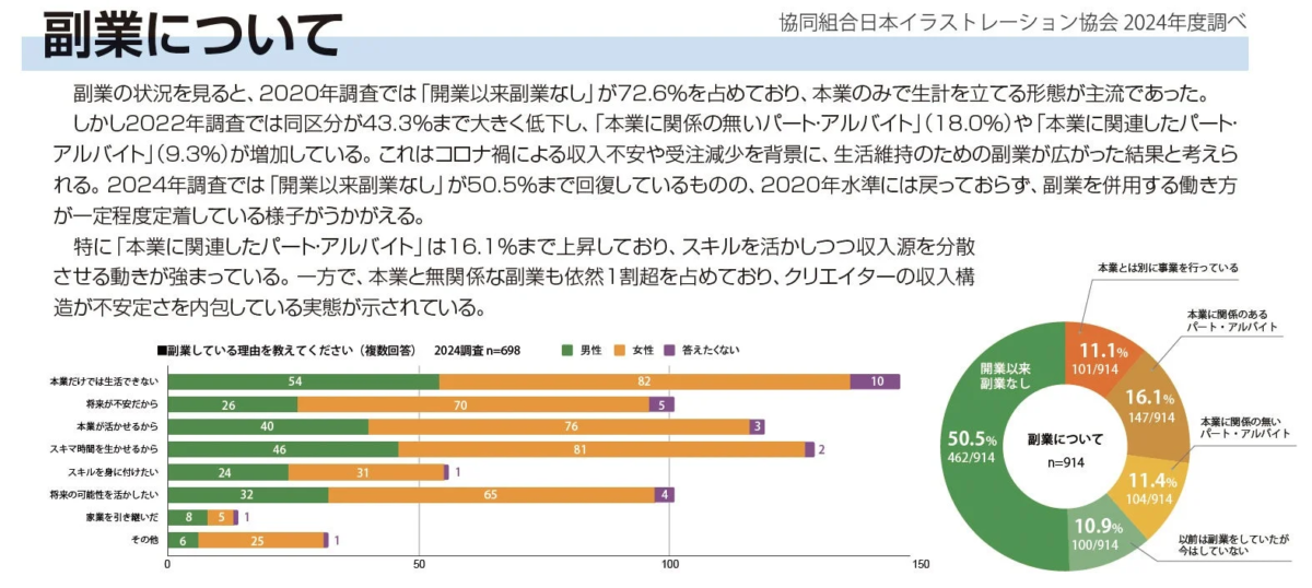 副業について