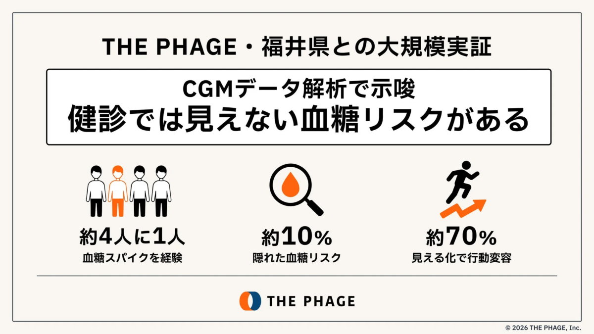 血糖リスク、CGMデータ解析、福井県、大規模実証、血糖スパイク、健康管理、行動変容、糖尿病予防、ヘルスケア、データ解析