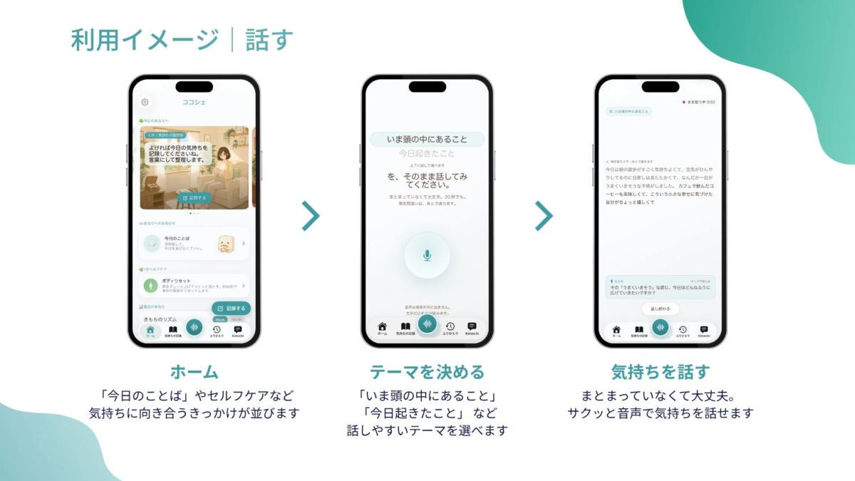 「ココシェ」の「話す」機能利用イメージ
