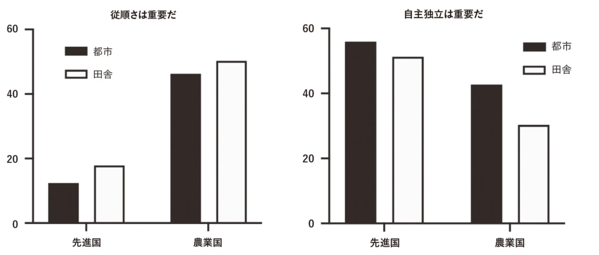 棒グラフ