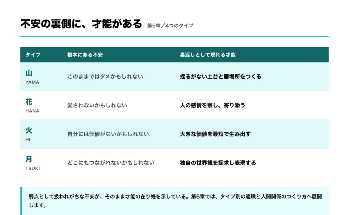 不安と才能のタイプ