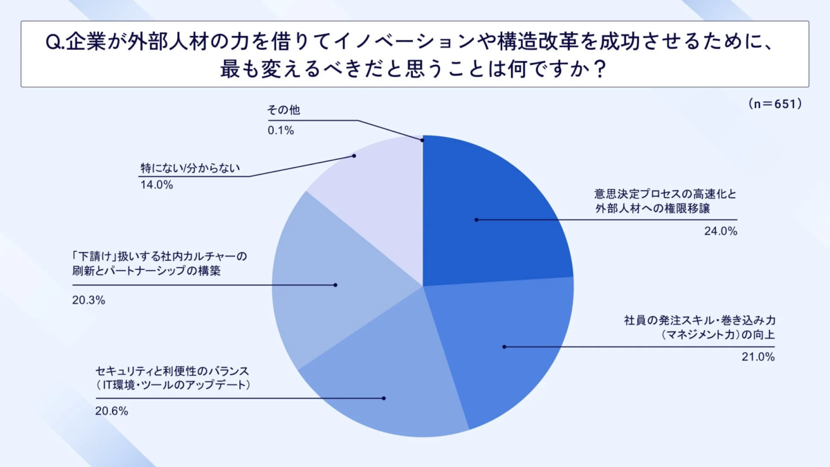企業が外部人材活用を成功させるために変えるべきこと