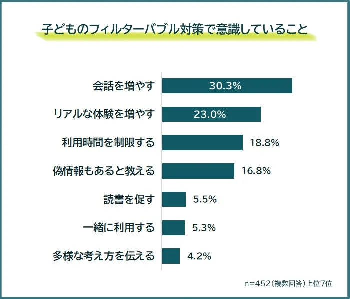 子どものフィルターバブル対策で意識していること