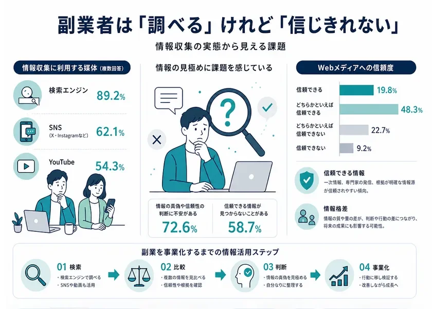 情報収集の実態から見える課題
