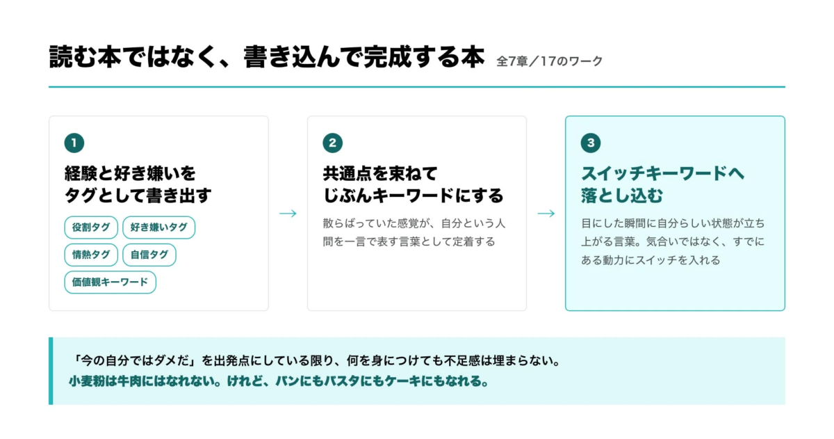 ワークブックの紹介